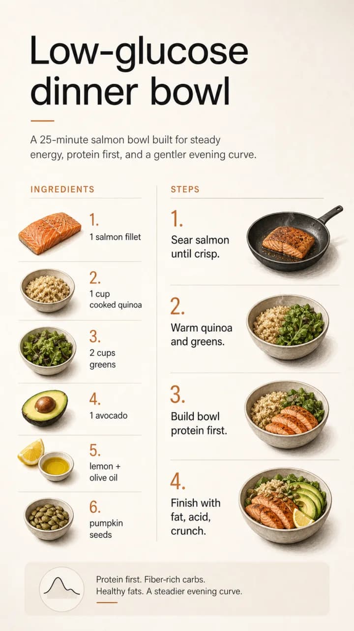 Recipe artifact preview: Low-glucose dinner bowl